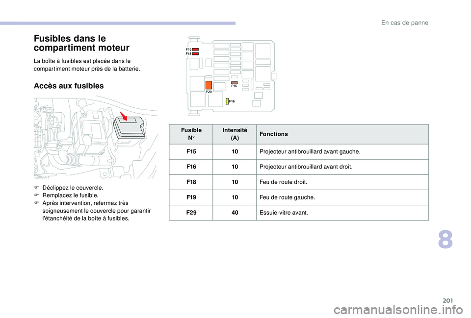 CITROEN C3 AIRCROSS 2019 Notices Demploi (in French) 201
Fusibles dans le
compartiment moteur
La boîte à fusibles est placée dans le
compartiment moteur près de la batterie.
Accès aux fusibles
F Déclippez le couvercle.
F R emplacez le fusible.
F CITROEN C3 AIRCROSS 2019 Notices Demploi (in French) 201
Fusibles dans le
compartiment moteur
La boîte à fusibles est placée dans le
compartiment moteur près de la batterie.
Accès aux fusibles
F Déclippez le couvercle.
F R emplacez le fusible.
F