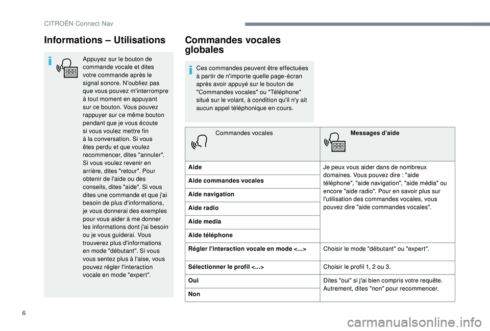 CITROEN C3 AIRCROSS 2019 Notices Demploi (in French) 6
Informations – Utilisations
Appuyez sur le bouton de
commande vocale et dites
votre commande après le
signal sonore. N'oubliez pas
que vous pouvez m'interrompre
à tout moment en app CITROEN C3 AIRCROSS 2019 Notices Demploi (in French) 6
Informations – Utilisations
Appuyez sur le bouton de
commande vocale et dites
votre commande après le
signal sonore. N'oubliez pas
que vous pouvez m'interrompre
à tout moment en app