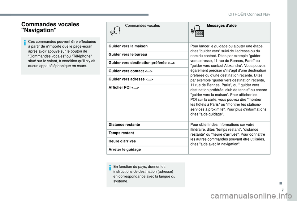 CITROEN C3 AIRCROSS 2019 Notices Demploi (in French) 7
Commandes vocales
"Navigation"
Ces commandes peuvent être effectuées
à partir de n'importe quelle page-écran
après avoir appuyé sur le bouton de
"Commandes vocales" ou CITROEN C3 AIRCROSS 2019 Notices Demploi (in French) 7
Commandes vocales
"Navigation"
Ces commandes peuvent être effectuées
à partir de n'importe quelle page-écran
après avoir appuyé sur le bouton de
"Commandes vocales" ou