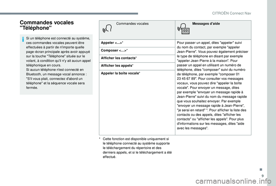 CITROEN C3 AIRCROSS 2019 Notices Demploi (in French) 9
Commandes vocales
"Téléphone"
Si un téléphone est connecté au système,
ces commandes vocales peuvent être
effectuées à partir de n'importe quelle
page-écran principale apr CITROEN C3 AIRCROSS 2019 Notices Demploi (in French) 9
Commandes vocales
"Téléphone"
Si un téléphone est connecté au système,
ces commandes vocales peuvent être
effectuées à partir de n'importe quelle
page-écran principale apr