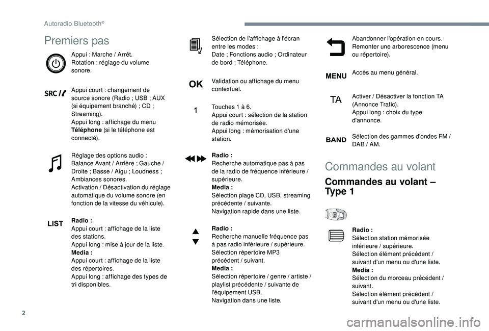 CITROEN C3 AIRCROSS 2019 Notices Demploi (in French) 2
Premiers pas
Appui : Marche / Arrêt.
R otation : réglage du volume
sonore.
Appui court
: changement de
source sonore (Radio
; USB ; AUX
(si équipement branché)
; CD ;
Streaming). CITROEN C3 AIRCROSS 2019 Notices Demploi (in French) 2
Premiers pas
Appui : Marche / Arrêt.
R otation : réglage du volume
sonore.
Appui court
: changement de
source sonore (Radio
; USB ; AUX
(si équipement branché)
; CD ;
Streaming).