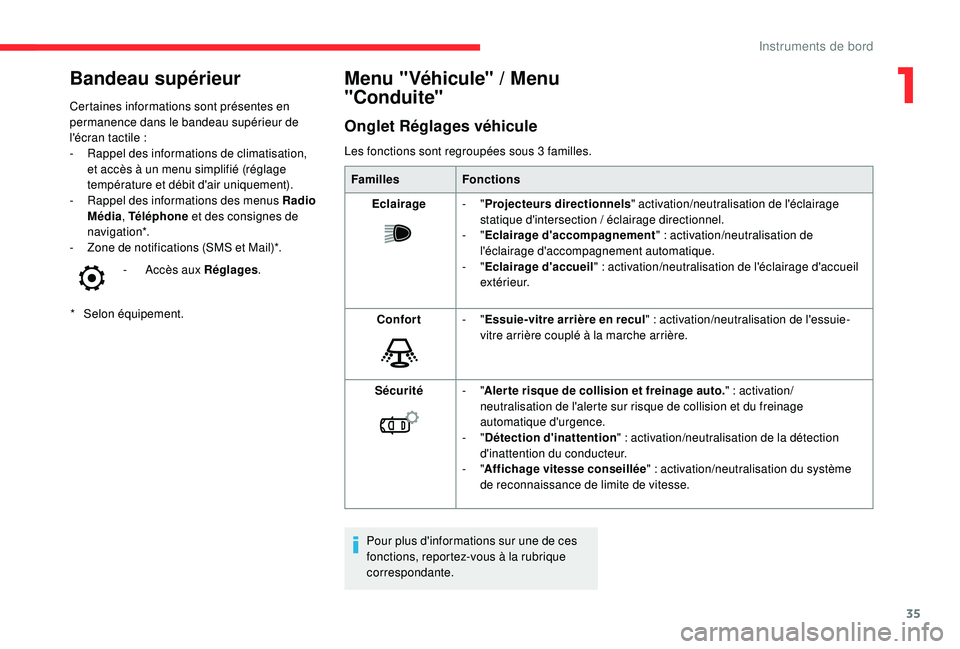 CITROEN C3 AIRCROSS 2019 Notices Demploi (in French) 35
Bandeau supérieur
* Selon équipement.
Certaines informations sont présentes en
permanence dans le bandeau supérieur de
l'écran tactile
:
-
R
appel des informations de climatisation CITROEN C3 AIRCROSS 2019 Notices Demploi (in French) 35
Bandeau supérieur
* Selon équipement.
Certaines informations sont présentes en
permanence dans le bandeau supérieur de
l'écran tactile
:
-
R
appel des informations de climatisation