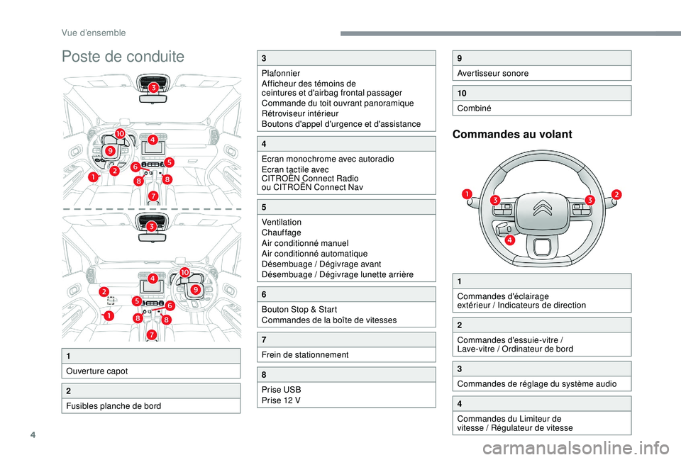 CITROEN C3 AIRCROSS 2019 Notices Demploi (in French) 4
Poste de conduite
Commandes au volant
1
Ouverture capot
2
Fusibles planche de bord
3
Plafonnier
Afficheur des témoins de
ceintures et d'airbag frontal passager
Commande du toit ouvrant panoram CITROEN C3 AIRCROSS 2019 Notices Demploi (in French) 4
Poste de conduite
Commandes au volant
1
Ouverture capot
2
Fusibles planche de bord
3
Plafonnier
Afficheur des témoins de
ceintures et d'airbag frontal passager
Commande du toit ouvrant panoram