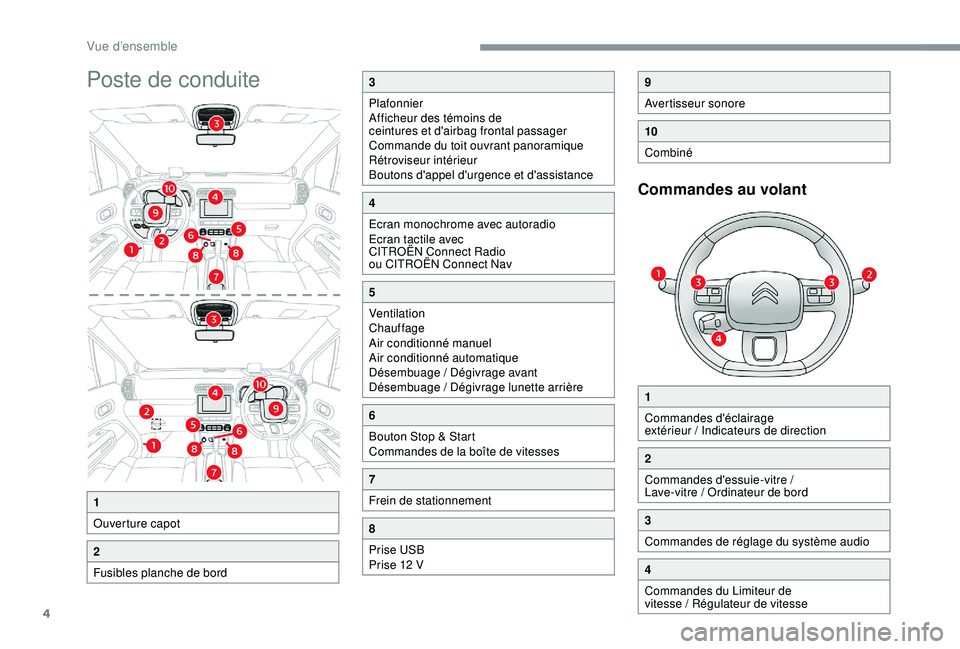 CITROEN C3 AIRCROSS 2019  Notices Demploi (in French) 4
Poste de conduite
Commandes au volant
1
Ouverture capot
2
Fusibles planche de bord
3
Plafonnier
Afficheur des témoins de 
ceintures et d'airbag frontal passager
Commande du toit ouvrant panoram