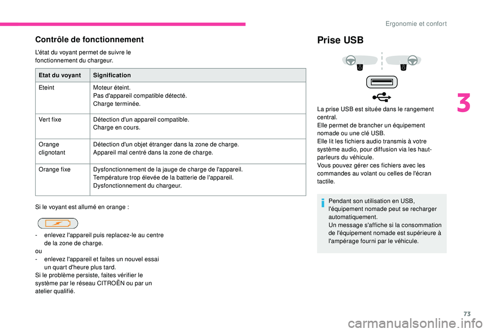 CITROEN C3 AIRCROSS 2019 Notices Demploi (in French) 73
Contrôle de fonctionnement
L'état du voyant permet de suivre le
fonctionnement du chargeur.
Si le voyant est allumé en orange :
Prise USB
Pendant son utilisation en USB,
l'équipement CITROEN C3 AIRCROSS 2019 Notices Demploi (in French) 73
Contrôle de fonctionnement
L'état du voyant permet de suivre le
fonctionnement du chargeur.
Si le voyant est allumé en orange :
Prise USB
Pendant son utilisation en USB,
l'équipement