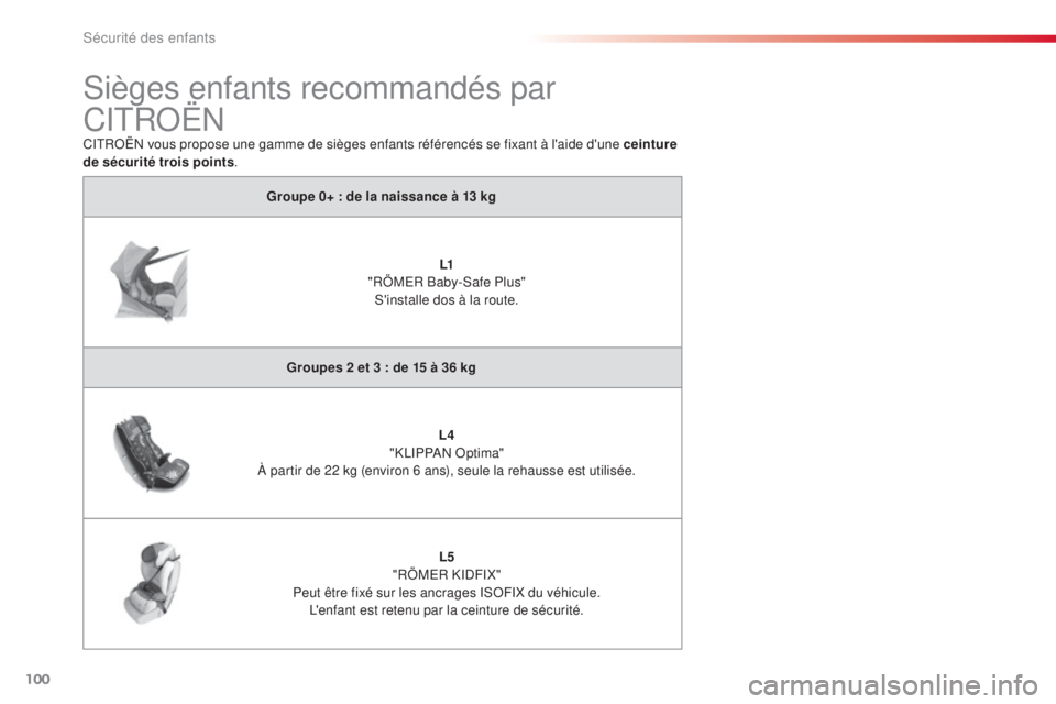 CITROEN C3 PICASSO 2015 Notices Demploi (in French) 100
Groupe 0+ : de la naissance à 13 kgL1
"RÖM
eR B
aby-
sa
fe Plus"
s'
installe dos à la route.
Groupes 2 et 3 : de 15 à 36 kg L4
"K
l
i
P
P
a
n o
p
tima"
À parti CITROEN C3 PICASSO 2015 Notices Demploi (in French) 100
Groupe 0+ : de la naissance à 13 kgL1
"RÖM
eR B
aby-
sa
fe Plus"
s'
installe dos à la route.
Groupes 2 et 3 : de 15 à 36 kg L4
"K
l
i
P
P
a
n o
p
tima"
À parti