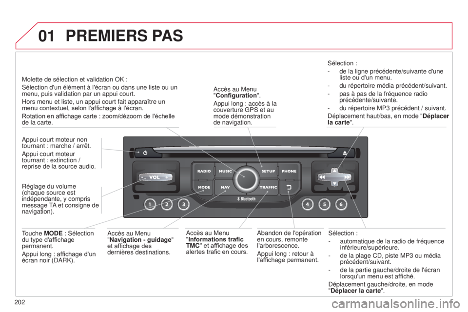 CITROEN C3 PICASSO 2015  Notices Demploi (in French) 01
202
s
élection :
-  
automatique de la radio de fréquence 
inférieure/supérieure.
-
  
de la plage C
 d , piste MP3 ou média 
précédent/suivant.
-  
de la partie gauche/droite de l'écra