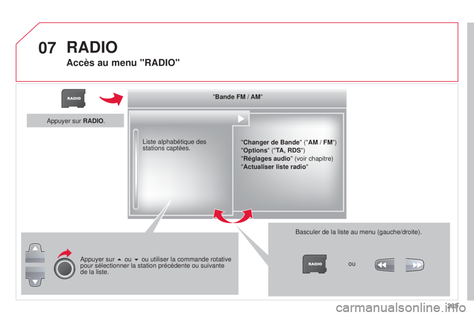 CITROEN C3 PICASSO 2015 Notices Demploi (in French) 07
233
"Bande FM / AM"
"Changer de Bande" ("AM / FM")
"Options" ("TA, RDS")
"Réglages audio" (voir chapitre)
"Actualiser liste radio"
l
iste a CITROEN C3 PICASSO 2015 Notices Demploi (in French) 07
233
"Bande FM / AM"
"Changer de Bande" ("AM / FM")
"Options" ("TA, RDS")
"Réglages audio" (voir chapitre)
"Actualiser liste radio"
l
iste a