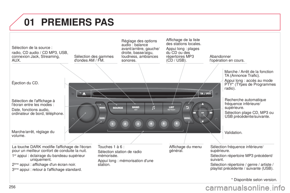 CITROEN C3 PICASSO 2015  Notices Demploi (in French) 01
256
PREMIERS PAS
Éjection du Cd.
s
élection de la source : 
radio, C d  audio / C d  MP3,  us B, 
connexion Jack,  s treaming, 
au

X.
Sélection de l'affichage à 
l'écran entre les mod