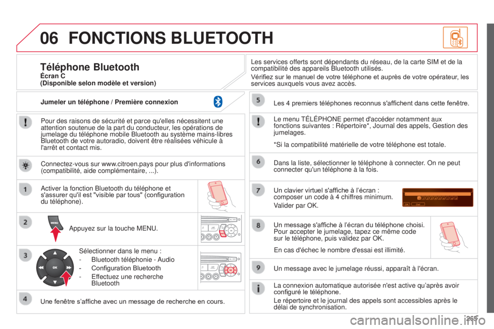 CITROEN C3 PICASSO 2015 Notices Demploi (in French) 06
265
FONCTIONS BLUETOOTH
Pour des raisons de sécurité et parce qu'elles nécessitent une \
attention soutenue de la part du conducteur, les opérations de
jumelage du téléphone mobile Blue CITROEN C3 PICASSO 2015 Notices Demploi (in French) 06
265
FONCTIONS BLUETOOTH
Pour des raisons de sécurité et parce qu'elles nécessitent une \
attention soutenue de la part du conducteur, les opérations de
jumelage du téléphone mobile Blue