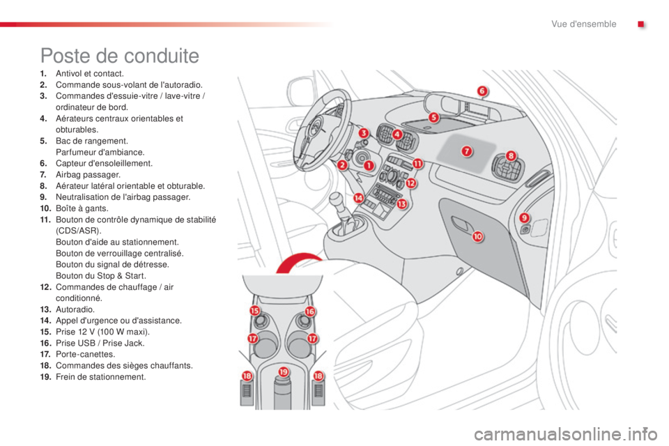 CITROEN C3 PICASSO 2015  Notices Demploi (in French) 7
Poste de conduite
1. antivol et contact.
2. Commande sous-volant de l'autoradio.
3.
 C

ommandes d'essuie-vitre / lave-vitre / 
ordinateur de bord.
4.
 

a
é
 rateurs centraux orientables e