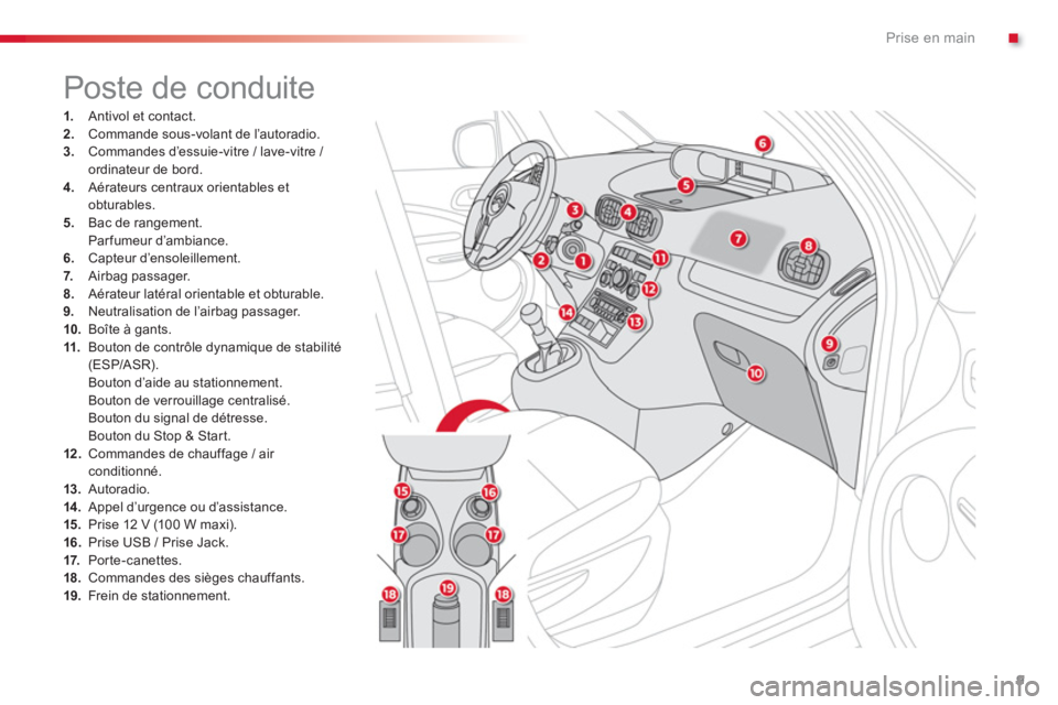 CITROEN C3 PICASSO 2014  Notices Demploi (in French) .Prise en main
9
1.   Antivol et contact. 2.Commande sous-volant de l’autoradio.3.Commandes d’essuie-vitre / lave-vitre / ordinateur de bord. 4. 
 Aérateurs centraux orientables et obturables. 
5