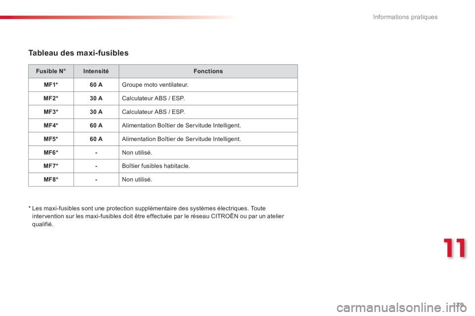 CITROEN C3 PICASSO 2014  Notices Demploi (in French) 11
Informations pratiques
179
   
Tableau des maxi-fusibles 
Fusible N°IntensitéFonctions
MF1*60 AGroupe moto ventilateur. 
MF2*30 ACalculateur ABS / ESP.
MF3 * 30 ACalculateur ABS / ESP.
MF4 * 60 A