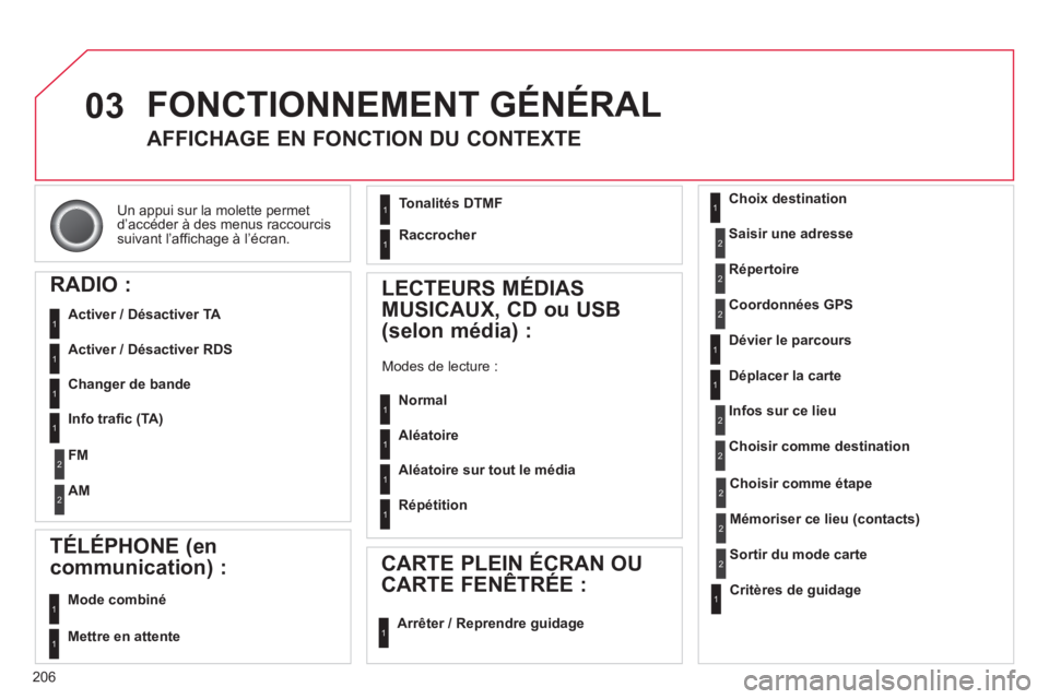 CITROEN C3 PICASSO 2014  Notices Demploi (in French) 206
03
Un appui sur la molette permet d’accéder à des menus raccourcissuivant l’affichage à l’écran.
  FONCTIONNEMENT GÉNÉRAL 
AFFICHAGE EN FONCTION DU CONTEXTE 
RADIO : 
   
Activer / Dé