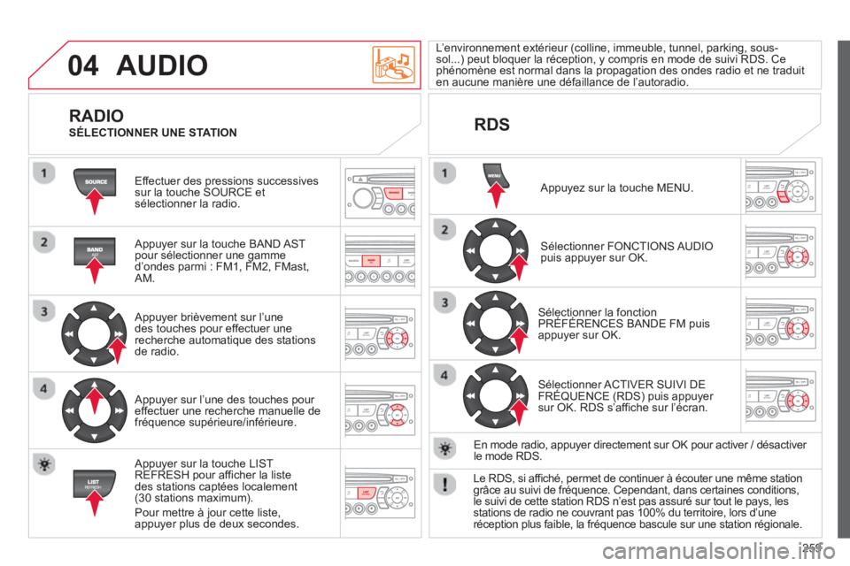 CITROEN C3 PICASSO 2014 Notices Demploi (in French) 259
04 AUDIO
Effectuer des pressions successivessur la touche SOURCE et sélectionner la radio.
Appuyer sur la touche BAND ASTpour sélectionner une gamme
d’ondes parmi : FM1, FM2, FMast, AM CITROEN C3 PICASSO 2014 Notices Demploi (in French) 259
04 AUDIO
Effectuer des pressions successivessur la touche SOURCE et sélectionner la radio.
Appuyer sur la touche BAND ASTpour sélectionner une gamme
d’ondes parmi : FM1, FM2, FMast, AM