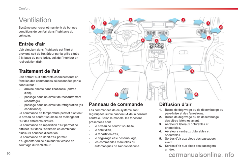 CITROEN C3 PICASSO 2014  Notices Demploi (in French) Confort
50
   
 
 
 
 
 
 
 
Vent ilat ion  
L’air entrant suit différents cheminements enfonction des commandes sélectionnées par leconducteur : 
-   arrivée directe dans l’habitacle (entrée