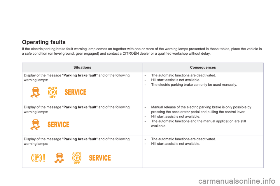 Citroen DS5 2013 1.G Owners Manual Operating faults
If the electric parking brake fault warning lamp comes on together with one or more of the warning lamps presented in these tables, place the vehicle ina safe condition (on level grou