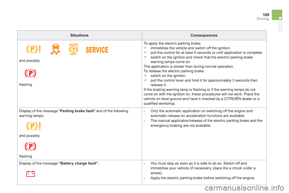 Citroen DS5 2013 1.G Owners Manual 109Driving
SituationsConsequences
  To  a p p ly the electric parking brake: �) 
  immobilise the vehicle and switch off the ignition. �) 
  pull the control for at least 5 seconds or until applicatio