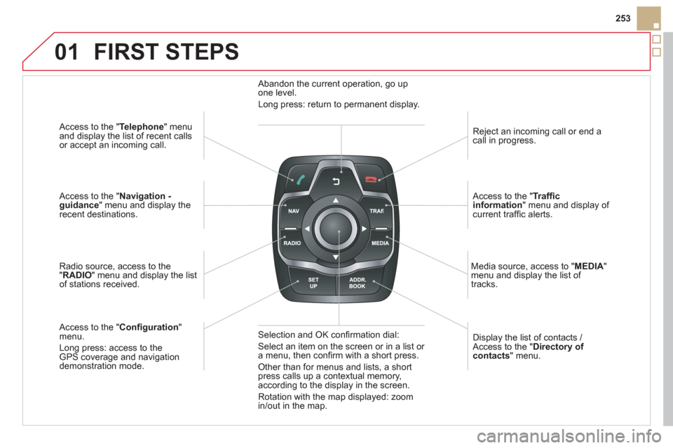 Citroen DS5 2013 1.G Service Manual 01
253
   
Access to the "Telephone " menuand display the list of recent calls 
or accept an incoming call.  
 
   
Access to the "Navigation -guidance" menu and display therecent destinations.
Radio 