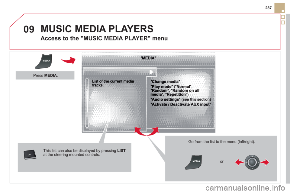 Citroen DS5 2013 1.G Owners Manual 09
287
MUSIC MEDIA PLAYERS
Access to the "MUSIC MEDIA PLAYER" menu
This list can also be displayed by pressing LISTat the steering mounted controls.
Go from the list Citroen DS5 2013 1.G Owners Manual 09
287
MUSIC MEDIA PLAYERS
Access to the "MUSIC MEDIA PLAYER" menu
This list can also be displayed by pressing LISTat the steering mounted controls.
Go from the list