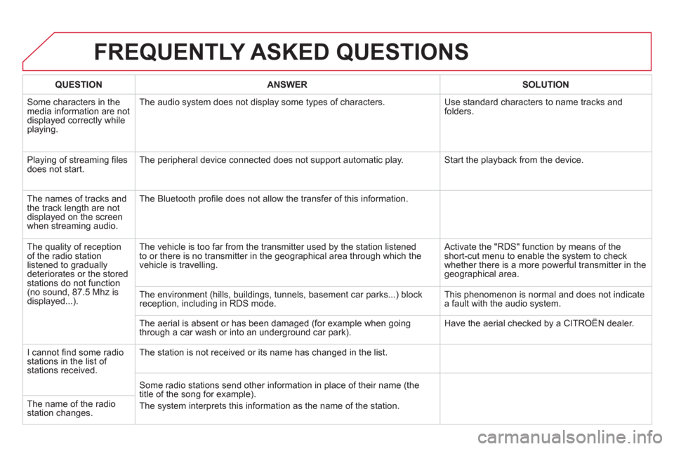 Citroen DS5 2013 1.G Owners Manual FREQUENTLY ASKED QUESTIONS
QUESTION
ANSWER
SOLUTION
Some characters in themedia information are not displayed correctly while playing. The audio s
ystem does not display some type Citroen DS5 2013 1.G Owners Manual FREQUENTLY ASKED QUESTIONS
QUESTION
ANSWER
SOLUTION
Some characters in themedia information are not displayed correctly while playing. The audio s
ystem does not display some type