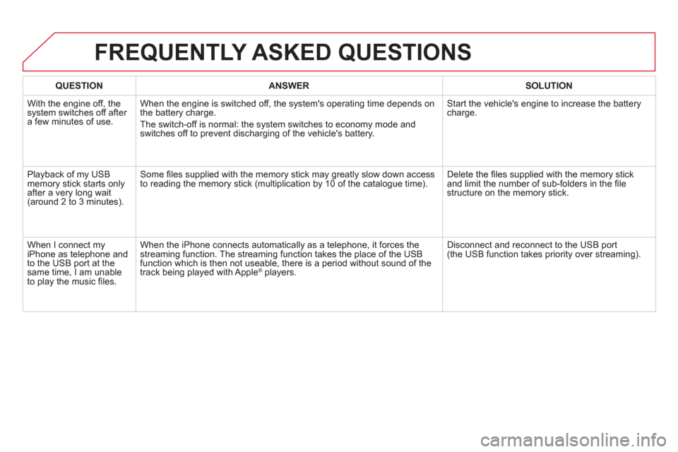 Citroen DS5 2013 1.G Owners Manual    
 
QUESTION  
 ANSWER   
 SOLUTION  
 
  With the en
gine off, the system switches off after a few minutes of use.When the en
gine is switched off, the systems operating time depends on 
the batte