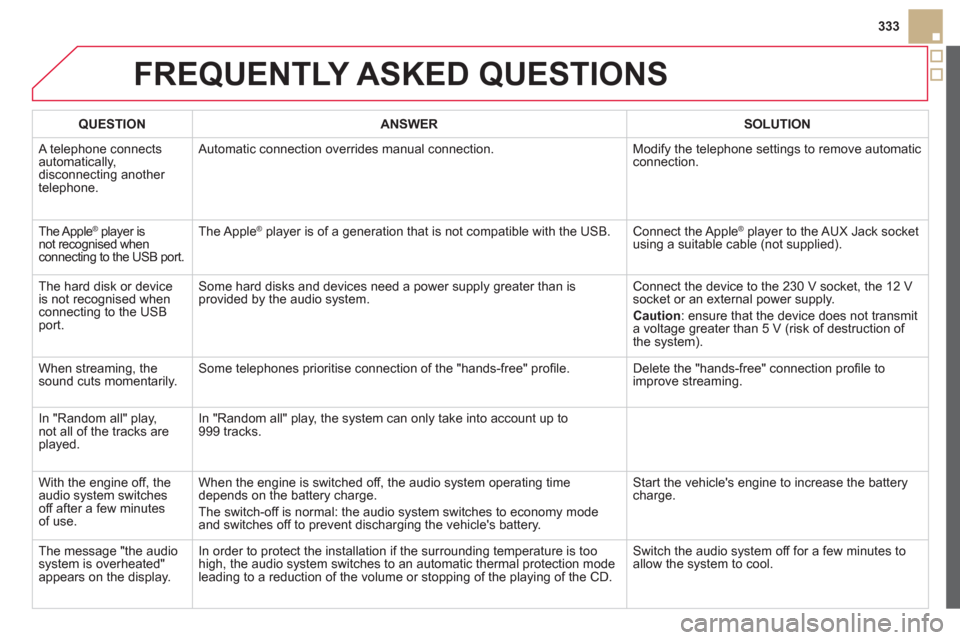 Citroen DS5 2013 1.G Owners Manual 333
FREQUENTLY ASKED QUESTIONS 
QUESTIONANSWERSOLUTION
 A telephone connects 
automatically, disconnecting another 
telephone. 
Automatic connection overrides manual connection.  Modify the telephone 