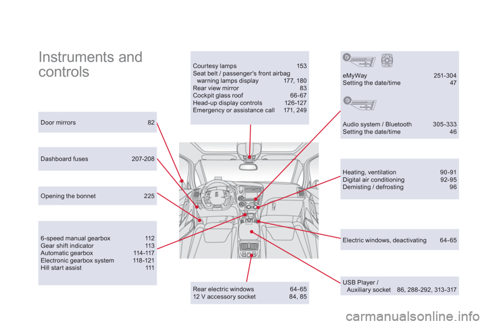 Citroen DS5 2013 1.G Owners Guide   Instruments and 
controls  Courtesy lamps  153 Seat belt / passengers front airbag warning lamps display 177, 18 0 Rear view mirror 83 Cockpit glass roof  66 - 67 Head-up display controls 126-127 E