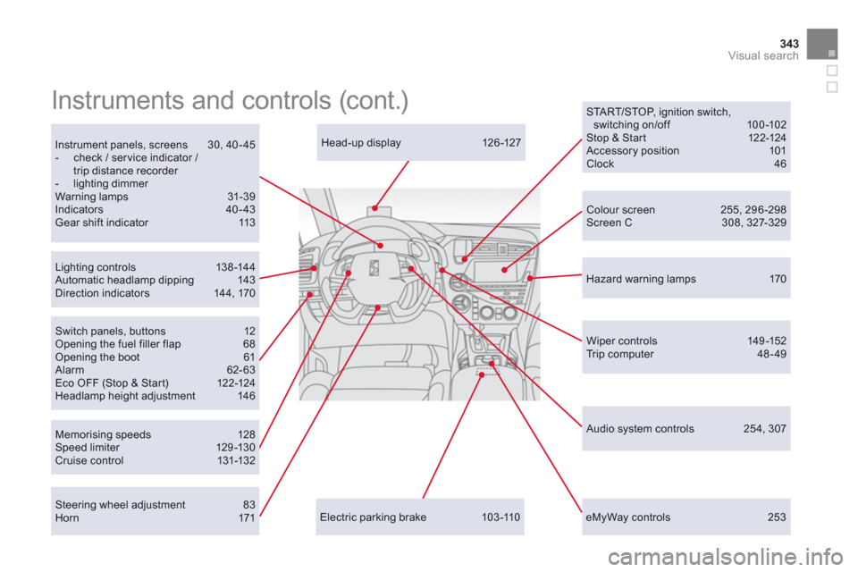 Citroen DS5 2013 1.G Owners Manual 343Visual search
   
eMyWay controls 253
Head-up display 126 -127  
Memorising speeds 128Speed limiter  129 -130Cruise control  131-132
Lighting controls  138-144  Automatic headlamp dipping 143Direct