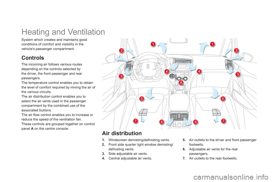 Citroen DS5 2013 1.G Owners Manual    
 
 
 
 
 
 
 
Heating and Ventilation 
Controls
The incoming air follows various routesdepending on the controls selected by 
the driver, the front passenger and rear passengers. 
The temperature 