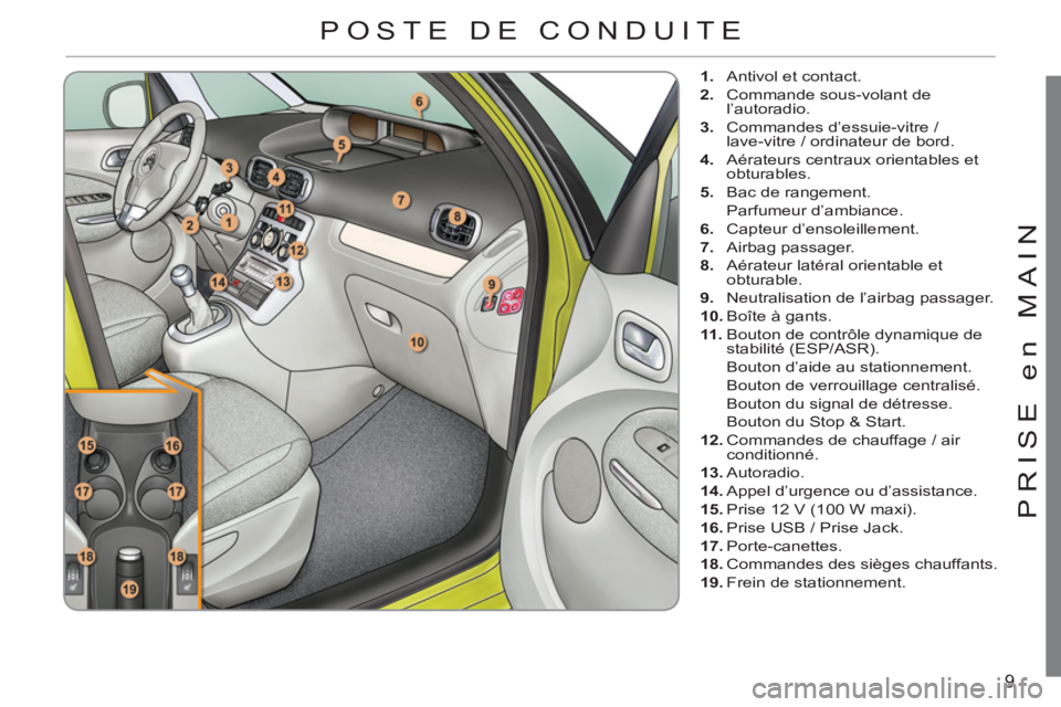 CITROEN C3 PICASSO 2012  Notices Demploi (in French) 9
PRI
S
E en MAI
N
   
 
1. 
  Antivol et contact. 
   
2. 
  Commande sous-volant de 
l’autoradio. 
   
3. 
  Commandes d’essuie-vitre /
lave-vitre / ordinateur de bord. 
   
4. 
  Aérateurs cen