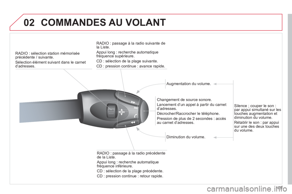 CITROEN C3 PICASSO 2012 Notices Demploi (in French) 179
02 COMMANDES AU VOLANT
RADIO : sélection station mémorisée
précédente / suivante.
Sélection élément suivant dans le carnet d’adresses.
RADI
O : passage à la radio suivante dela Li CITROEN C3 PICASSO 2012 Notices Demploi (in French) 179
02 COMMANDES AU VOLANT
RADIO : sélection station mémorisée
précédente / suivante.
Sélection élément suivant dans le carnet d’adresses.
RADI
O : passage à la radio suivante dela Li
