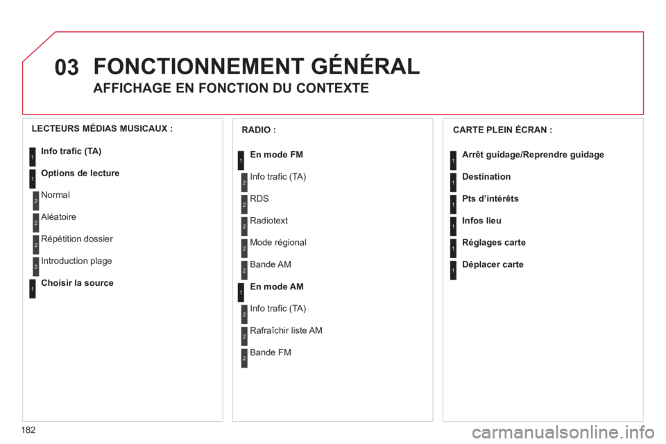 CITROEN C3 PICASSO 2012 Notices Demploi (in French) 182
03FONCTIONNEMENT GÉNÉRAL
AFFICHAGE EN FONCTION DU CONTEXTE
CARTE PLEIN ÉCRAN :
Arrêt
guidage/Reprendre guidage
Destination
Pts d’intérêts
Infos lieu
Ré
glages carte
Déplacer carte
1 CITROEN C3 PICASSO 2012 Notices Demploi (in French) 182
03FONCTIONNEMENT GÉNÉRAL
AFFICHAGE EN FONCTION DU CONTEXTE
CARTE PLEIN ÉCRAN :
Arrêt
guidage/Reprendre guidage
Destination
Pts d’intérêts
Infos lieu
Ré
glages carte
Déplacer carte
1