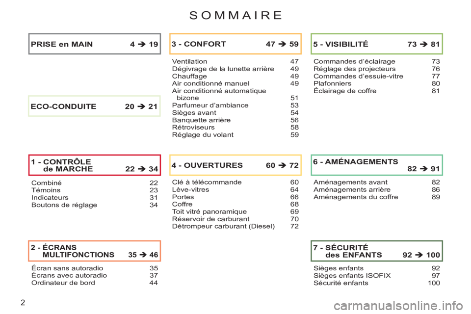 CITROEN C3 PICASSO 2012  Notices Demploi (in French) 2
SOMMAIRE
Combiné 22Témoins 23Indicateurs 31Boutons de réglage 34
Ventilation 47Dégivrage de la lunette arrière 49Chauffage 49Air conditionné manuel 49Air conditionné automatique bizone 51Parf