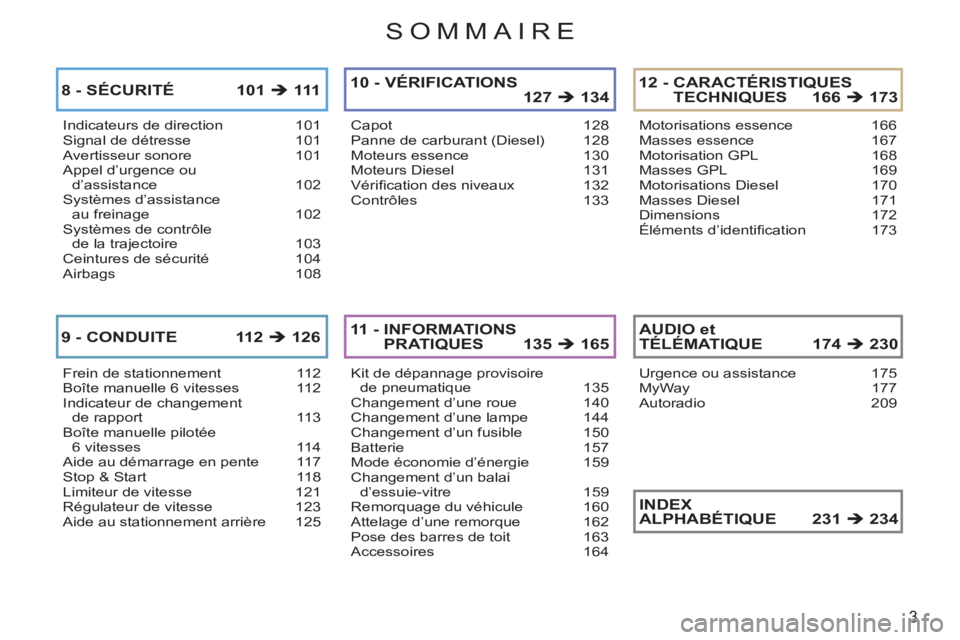 CITROEN C3 PICASSO 2012  Notices Demploi (in French) 3
SOMMAIRE
Indicateurs de direction  101Signal de détresse  101Avertisseur sonore  101Appel d’urgence ou 
d’assistance 102Systèmes d’assistance 
au freinage 102Systèmes de contrôle
de la tra
