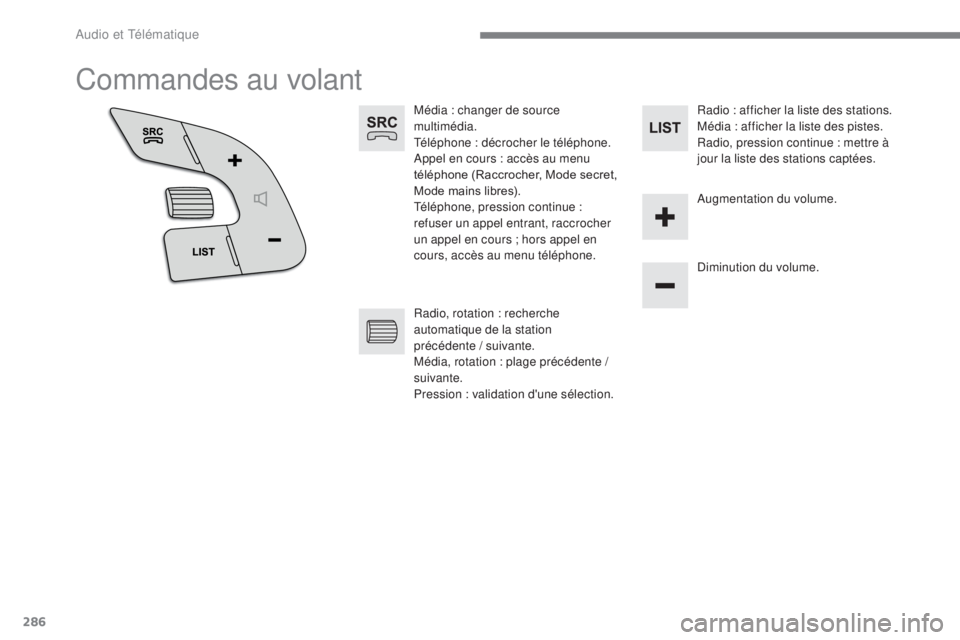 CITROEN C4 2015 Notices Demploi (in French) 286
Commandes au volant
Média : changer de source
multimédia.
Téléphone : décrocher le téléphone.
Appel en cours : accès au menu
téléphone (Raccrocher, Mode secret,
Mode mains libres).
TÃ CITROEN C4 2015 Notices Demploi (in French) 286
Commandes au volant
Média : changer de source
multimédia.
Téléphone : décrocher le téléphone.
Appel en cours : accès au menu
téléphone (Raccrocher, Mode secret,
Mode mains libres).
TÃ