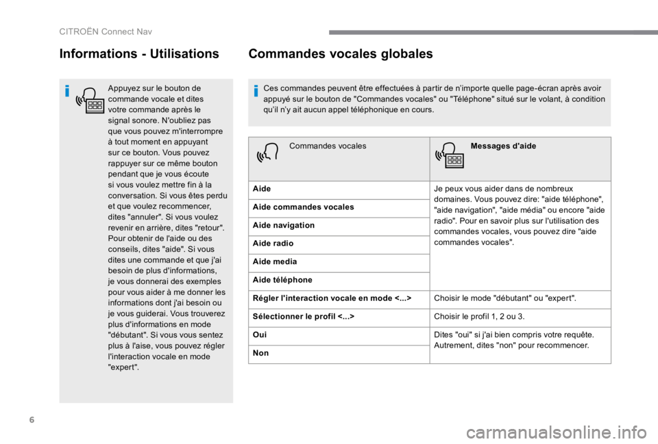 CITROEN C4 2015  Notices Demploi (in French) 6
 CITROËN Connect Nav 
Informations - Utilisations
   Appuyez sur le bouton de commande vocale et dites votre commande après le signal sonore. Noubliez pas que vous pouvez minterrompre à tout mo