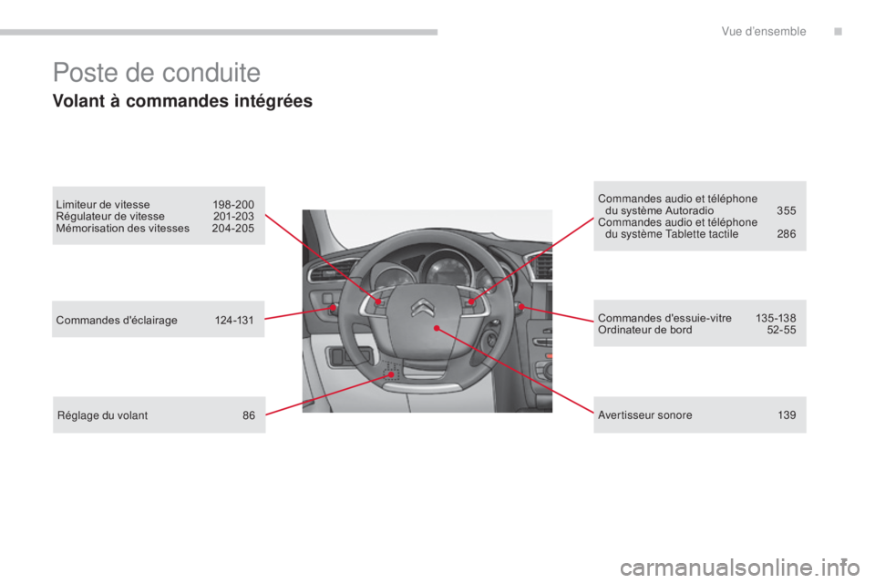 CITROEN C4 2015 Notices Demploi (in French) 7
Poste de conduite
Volant à commandes intégrées
Limiteur de vitesse 198 -200
Régulateur de vitesse 2 01-203
Mémorisation des vitesses
2
04-205 Commandes audio et téléphone
du système Aut CITROEN C4 2015 Notices Demploi (in French) 7
Poste de conduite
Volant à commandes intégrées
Limiteur de vitesse 198 -200
Régulateur de vitesse 2 01-203
Mémorisation des vitesses
2
04-205 Commandes audio et téléphone
du système Aut
