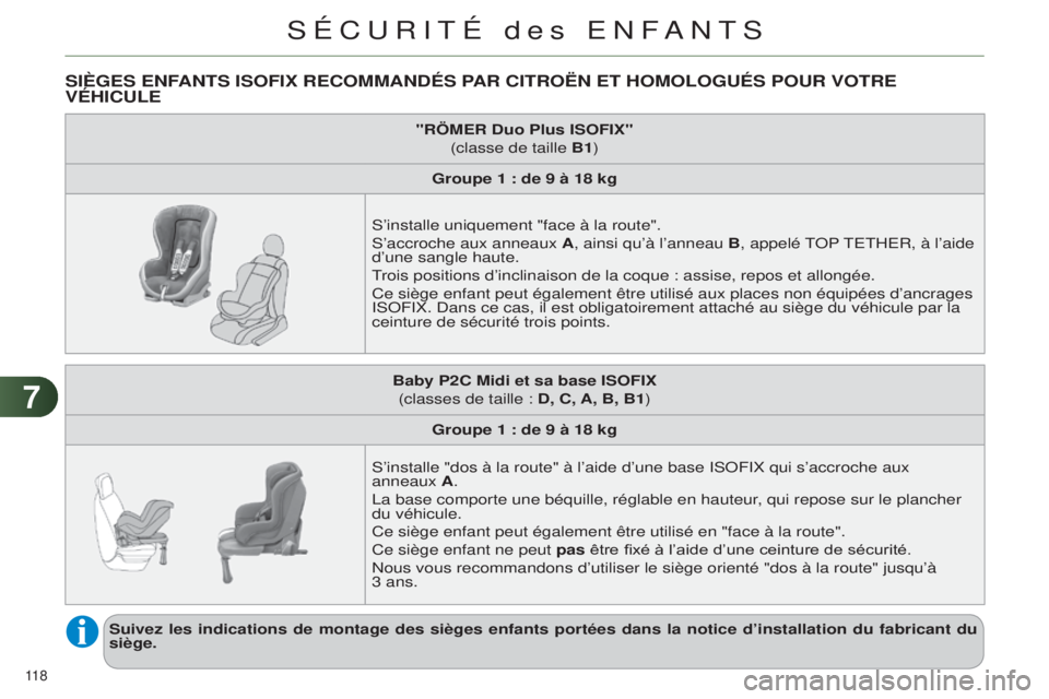 CITROEN C4 2014  Notices Demploi (in French) 77
118 
SIèGES ENFANTS ISOFIX RECOMMANDÉS PAR CITROËN ET HOMOLOGUÉS POUR VOTRE VÉHICULE
"RÖMER Duo Plus ISOFIX" (classe de taille B1)
Groupe 1 : de 9 à 18 kg
s

’installe uniquement &