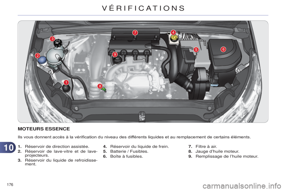 CITROEN C4 2014 Notices Demploi (in French) 1010
176
MOTEURS ESSENCE
Ils vous donnent accès à la vérification du niveau des différents liquides et au remplacement de certains éléments.
1.
Réservoir de direction assistée.
2.
Réserv CITROEN C4 2014 Notices Demploi (in French) 1010
176
MOTEURS ESSENCE
Ils vous donnent accès à la vérification du niveau des différents liquides et au remplacement de certains éléments.
1.
Réservoir de direction assistée.
2.
Réserv