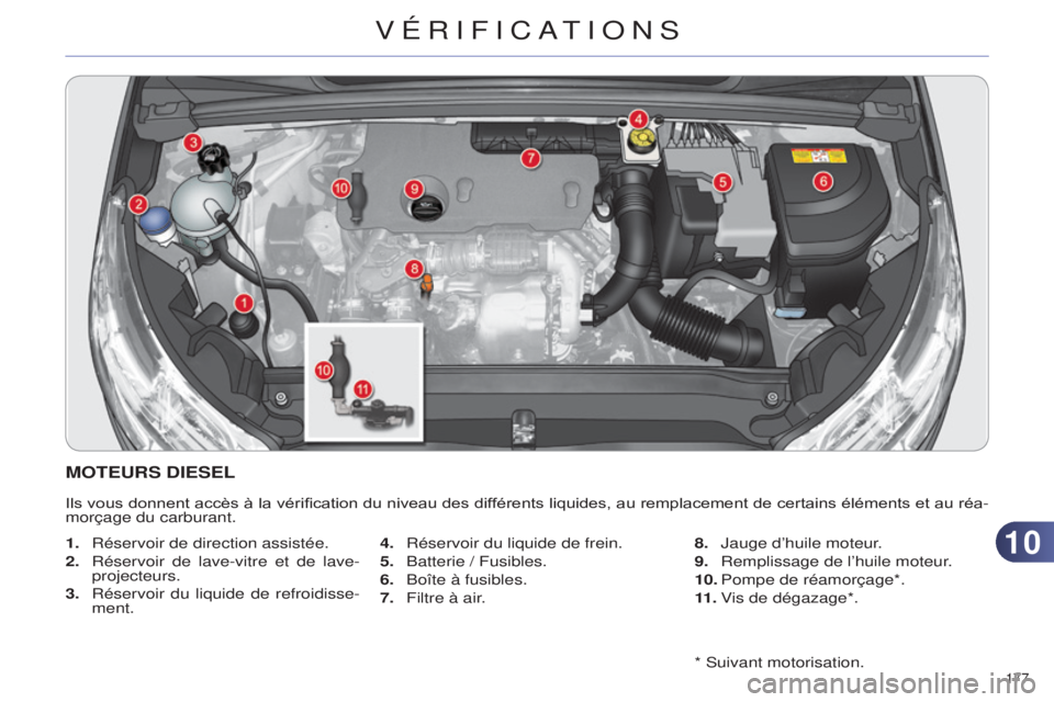 CITROEN C4 2014 Notices Demploi (in French) 1010
177 * suivant motorisation.
MOTEURS DIESEL
Ils vous donnent accès à la vérification du niveau des différents liquides, au remplacement de certains éléments et au réa-
morçage du carburant CITROEN C4 2014 Notices Demploi (in French) 1010
177 * suivant motorisation.
MOTEURS DIESEL
Ils vous donnent accès à la vérification du niveau des différents liquides, au remplacement de certains éléments et au réa-
morçage du carburant