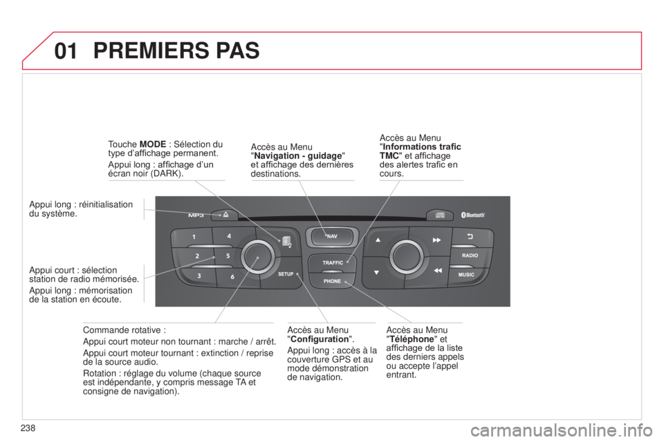 CITROEN C4 2014  Notices Demploi (in French) 01
238
PREMIERS PAS
accès au Menu 
" Navigation - guidage " 
et affichage des dernières 
destinations.
Commande rotative :
a

ppui court moteur non tournant : marche / arrêt.
a

ppui court 