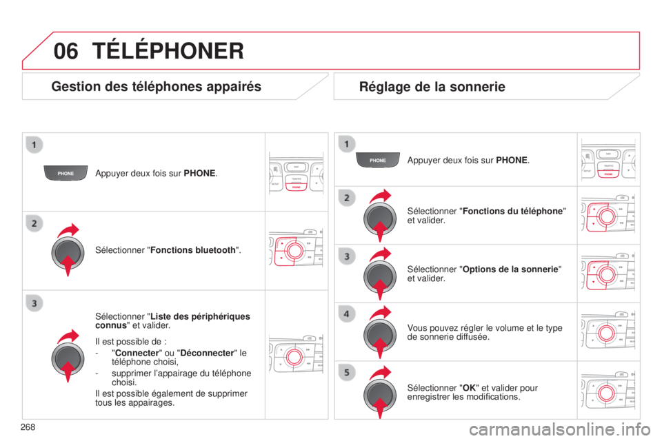 CITROEN C4 2014  Notices Demploi (in French) 06
268
a
ppuyer deux fois sur 
PHONE.
s
électionner "
Liste des périphériques 
connus" et valider.
i
 l est possible de :
-   "Connecter" ou "Déconnecter
" le 
téléphone 