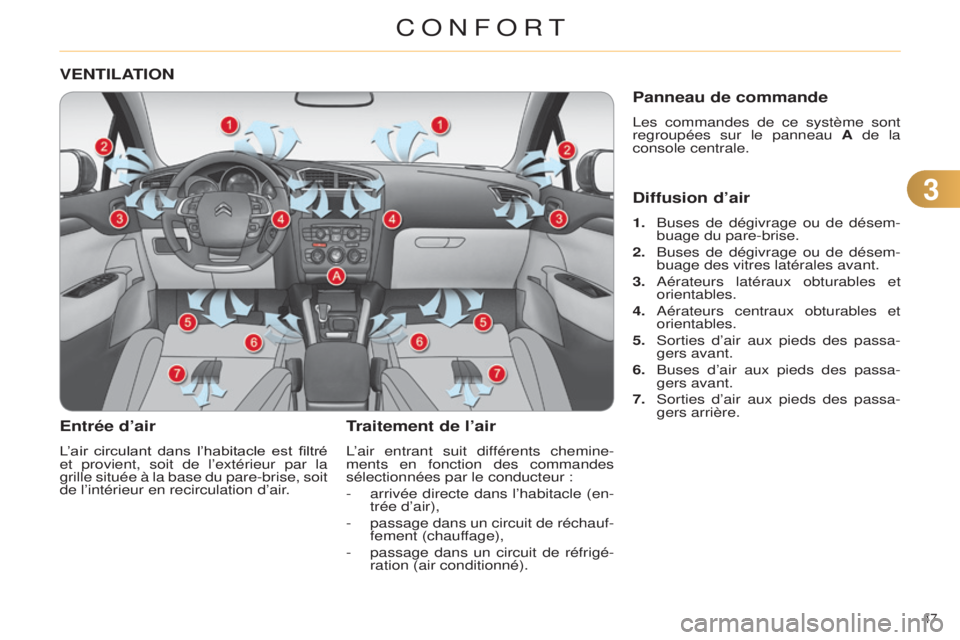 CITROEN C4 2014  Notices Demploi (in French) 33
47 
VENTILATION
Entrée d’air
L’air  circulant  dans  l’habitacle  est  filtré 
et provient, soit de l’extérieur par la 
grille située à la base du pare-brise, soit 
de l’intérieur e