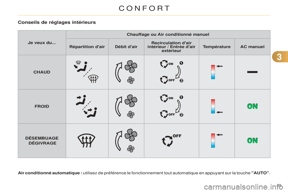CITROEN C4 2014  Notices Demploi (in French) 33
49 
Conseils de réglages intérieurs
Air conditionné automatique : utilisez de préférence le fonctionnement tout automatique en appuyant sur la touche "AUTO".
Je veux du...
Chauffage ou