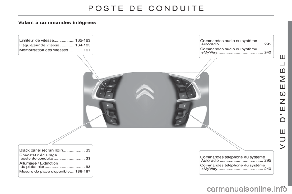 CITROEN C4 2014  Notices Demploi (in French) 7 7 
Poste de Conduite
Volant à commandes intégrées
limiteur de vitesse.................. 162-163
Régulateur de vitesse   .............164-165
Mémorisation des vitesses
  ............161
Black pa