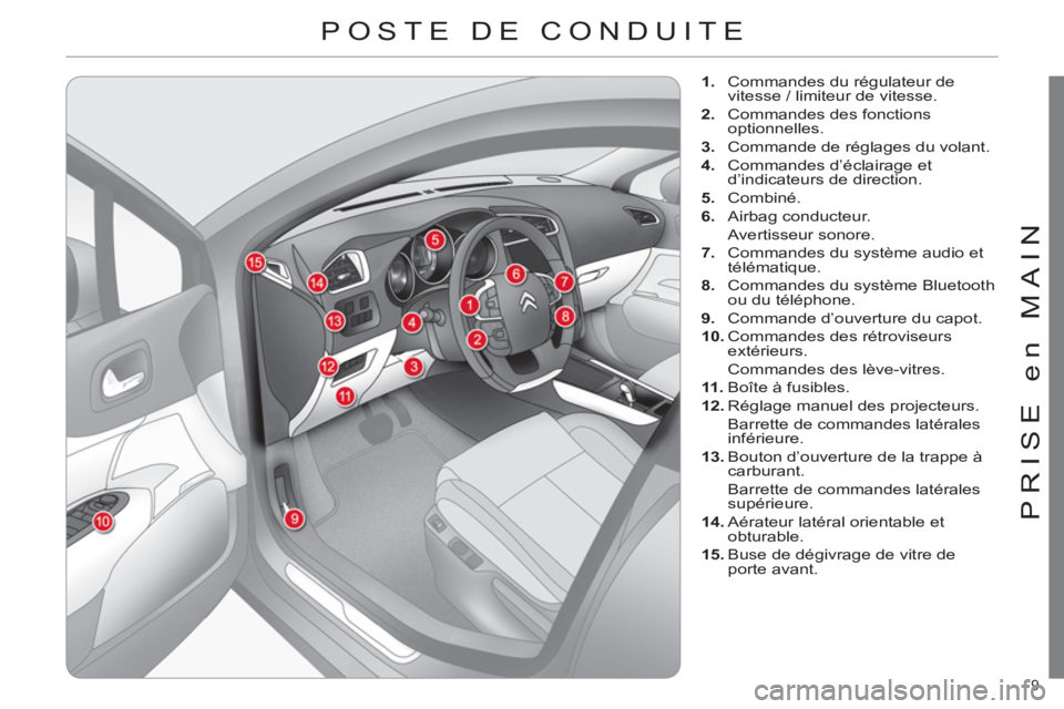 CITROEN C4 2013  Notices Demploi (in French) 9 
PRISE en MAIN
POSTE DE CONDUITE
   
 
 
1. 
  Commandes du régulateur de 
vitesse / limiteur de vitesse. 
   
2. 
  Commandes des fonctions 
optionnelles. 
   
3. 
  Commande de réglages du volan