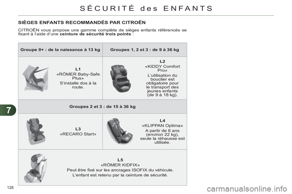 CITROEN C4 2013  Notices Demploi (in French) 7
SÉCURITÉ des ENFANTS
128 
SIÈGES ENFANTS RECOMMANDÉS PAR CITROËN
  CITROËN vous propose une gamme complète de sièges enfants référencés se 
ﬁ xant à l’aide d’une  ceinture de sécu
