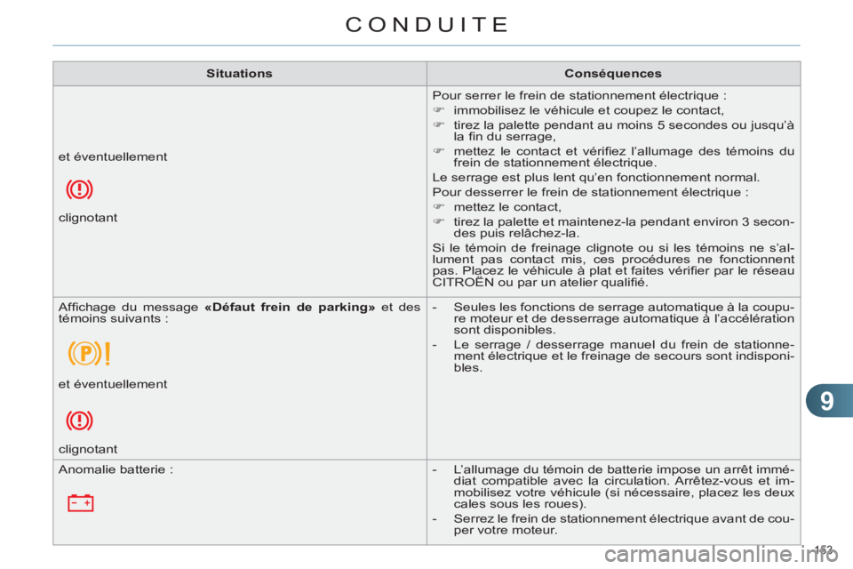 CITROEN C4 2013  Notices Demploi (in French) 9
CONDUITE
153 
   
 
Situations 
 
   
 
Conséquences 
 
 
  Pour serrer le frein de stationnement électrique : 
   
 
�) 
  immobilisez le véhicule et coupez le contact, 
   
�) 
  tirez la palet