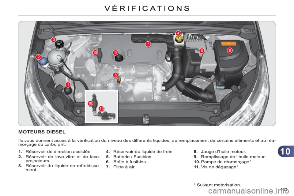 CITROEN C4 2013  Notices Demploi (in French) 10
183    
*  
 Suivant motorisation.  
MOTEURS DIESEL
 
Ils vous donnent accès à la vériﬁ cation du niveau des différents liquides, au remplacement de certains éléments et au réa-
morçage d